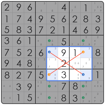 tips for sudoku beginners